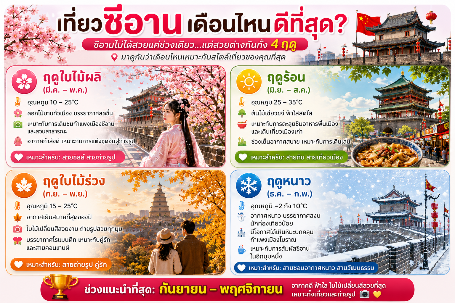🇨🇳เที่ยวเมืองซีอาน เดือนไหนสวยที่สุด